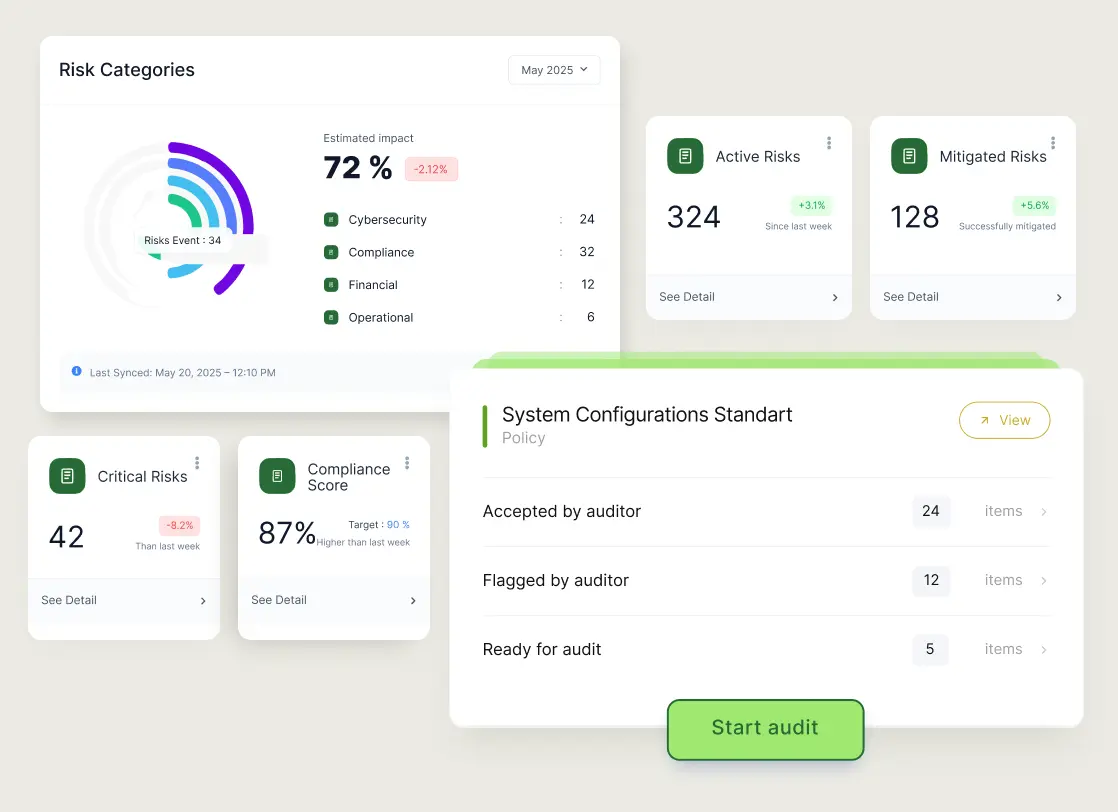 Root HR AI Audit dashboard