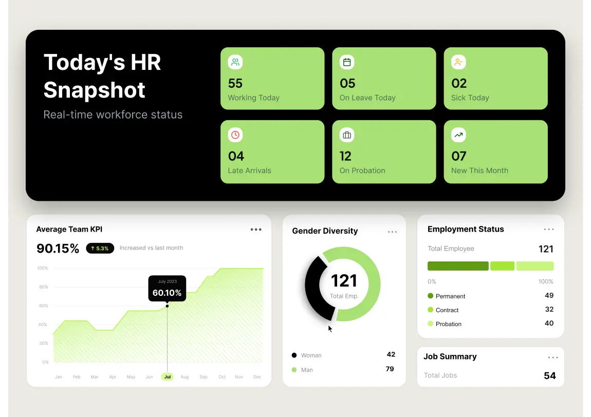 Root HR HR dashboard