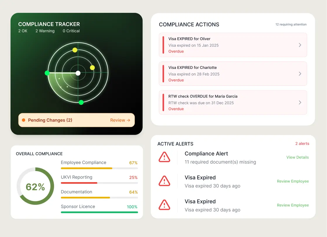 Root HR Compliance Radar dashboard