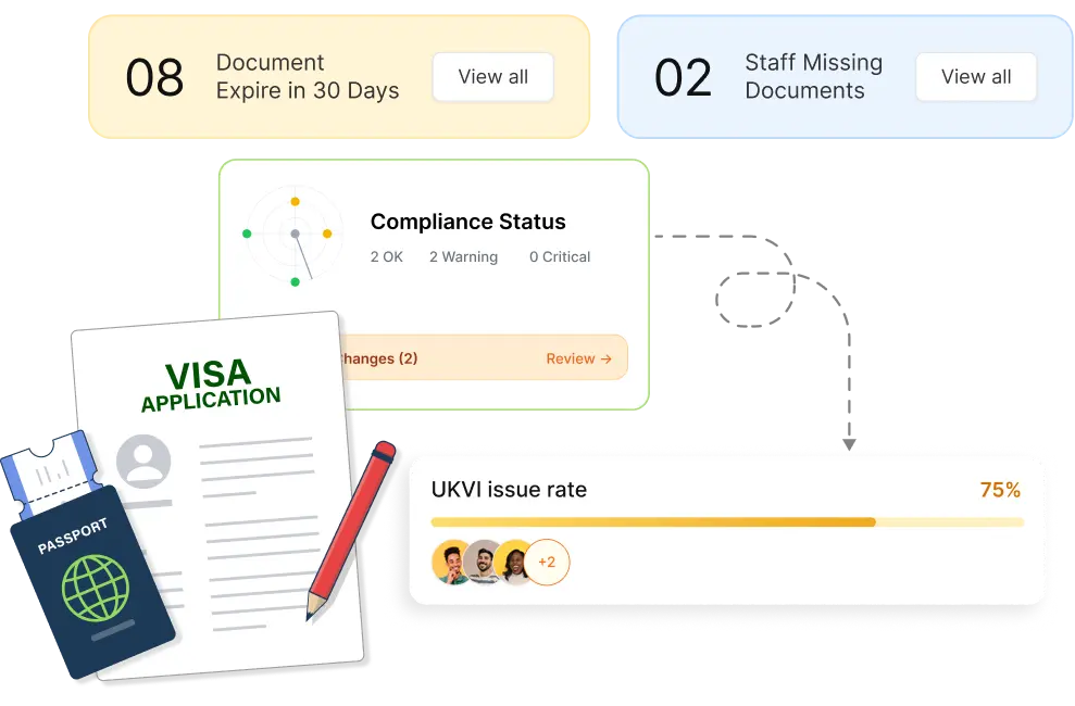 ukvi compliance monitoring software