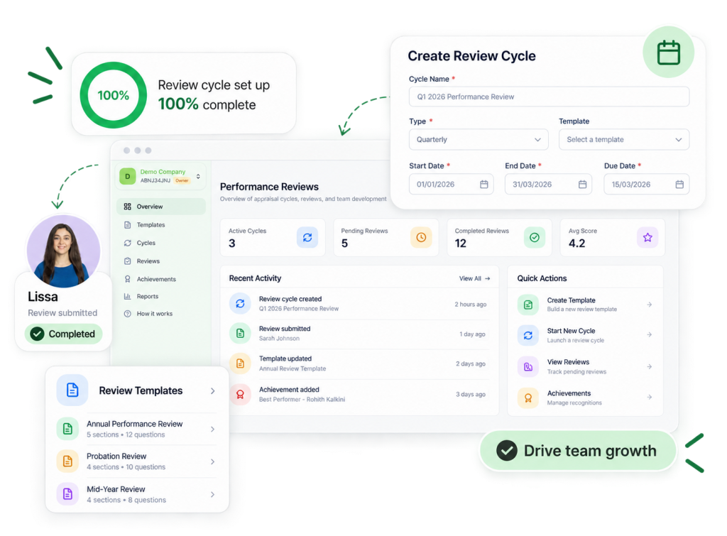 performance review software uk